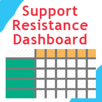 Support and Resistance Dashboard, Multi Symbol/Timeframe Scanner