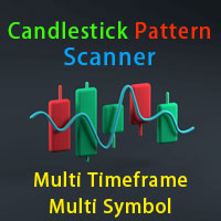 Candlestick Pattern Scanner, multi timeframe and multi symbol