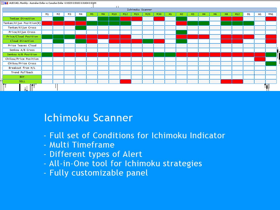 Ichimoku Scanner