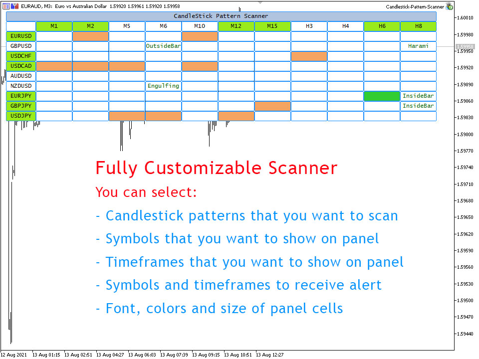 Candlestick Pattern Scanner - Customizeable Panel