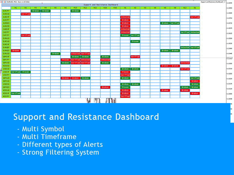 Support And Resistance Dashboard